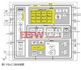 系統級可編程能力與外圍設備在嵌入式應用中的協同發展